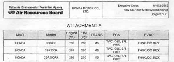 Nova Honda CB 300F 2015 confirmada