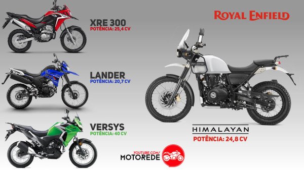 COMPARATIVO-HIMALAYAN-XRE300-LANDER-VERSYS