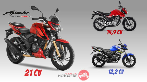 apache200-comparativo-potencia-cg