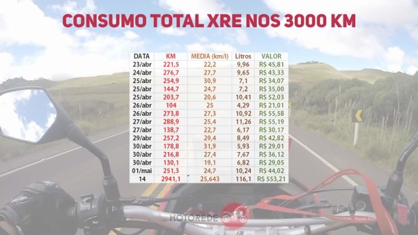 xre300-vs-cb500x-19-Consumo