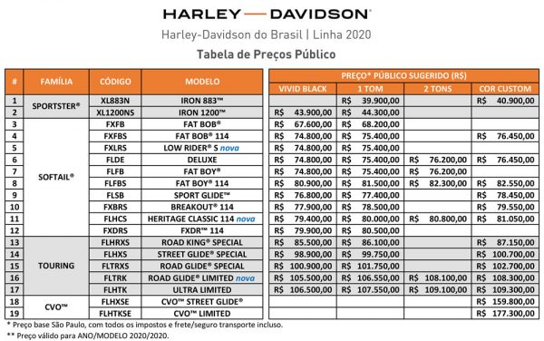 Tabela-Preco-Harley-Davidson-Brasil