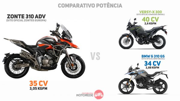 Zontes-310ADV-Brasil-07-comparativo