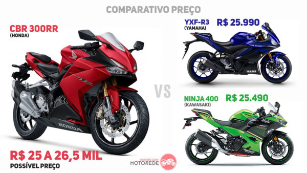 CBR300RR-vs-R3-vs-NINJA400-PRECO