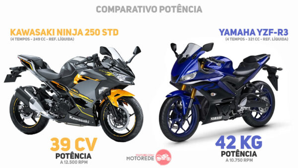 ninja250-2021-07-vs-R3