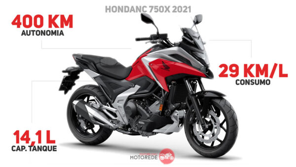 NC750X-2021-03-consumo